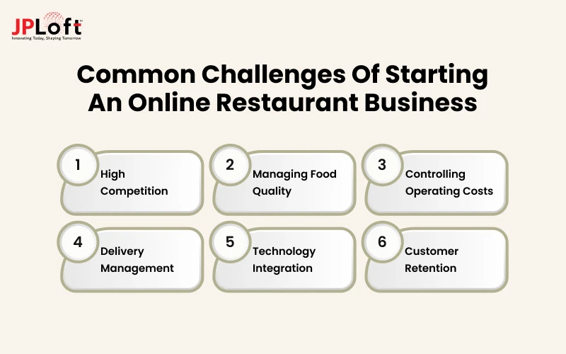 Common Challenges of Starting an Online Restaurant Business